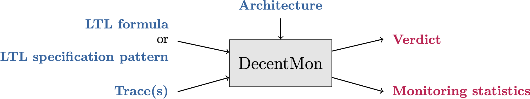DecentMon inputs and outputs